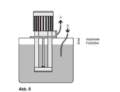 Maximale Füllhöhe des Kühlmitteltanks in Verbindung mit SAP Kühlmittelpumpe