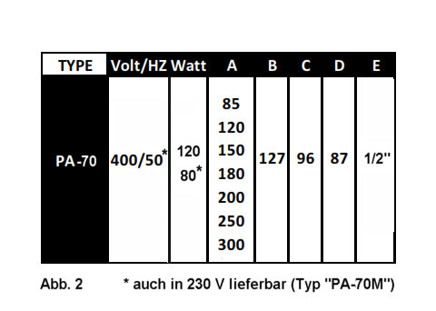 Leistung 65 l/min SAP PA 70 Tauchpumpe Kühlmittelpumpe Tauchtiefe 180 mm 
